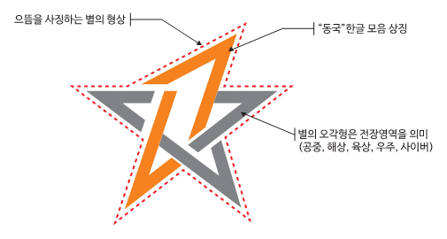 동국대학교 국방안전연구센터 심볼 이미지